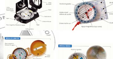 ESO DO COMPÁS E O MAPA…DE QUE VAI?